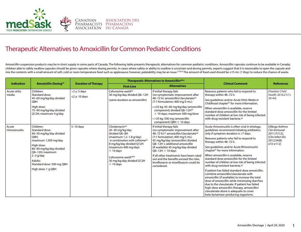 CPhAAPhC's tweet photo. NEW drug therapy resource: Therapeutic Alternatives to Amoxicillin for Common Pediatric Conditions. CPhA &amp; @med_Sask developed this document to assist health providers in managing patient care in the event of a shortage of amoxicillin suspension: https://t.co/uDKAHEEtuq #COVID19 https://t.co/6YJluHKXxQ