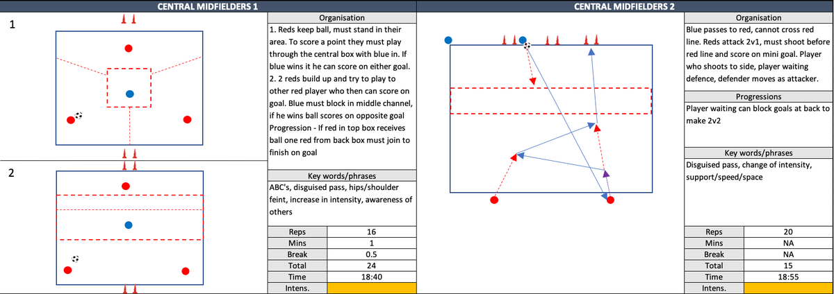 My first 'corona-safe' training session is ready for tomorrow night - check it out.