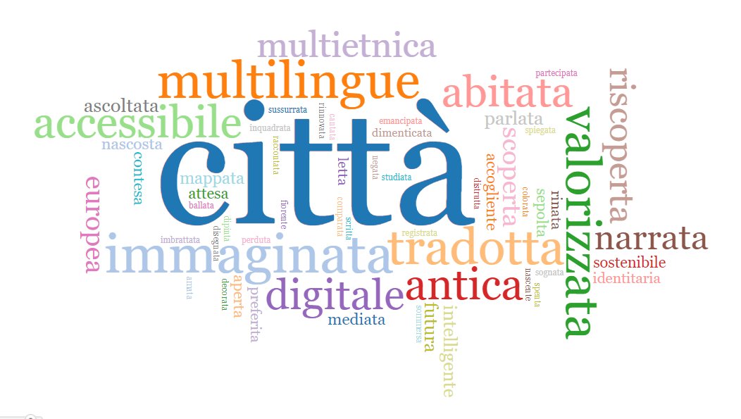 “Una città non è disegnata, semplicemente si fa da sola.
 Basta ascoltarla, perché la città è il riflesso di tante storie.”

(Renzo Piano, 2000)

***

Next important date:
- 31/05/2020: abstract submission deadline!

#GraduateConference <a href="/UniOrientale/">Università di Napoli L'Orientale</a>