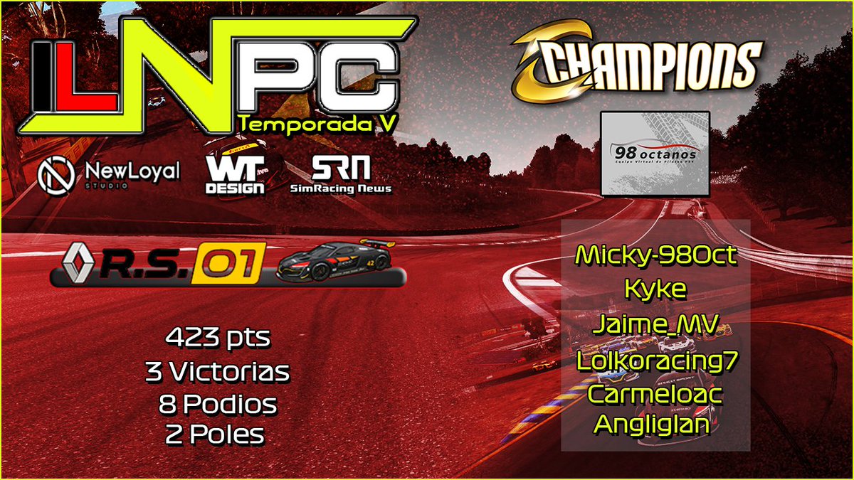 Anoche tras la disputa de la 6a carrera el equipo <a href="/98OcTaNoS_ps4/">98 Octanos</a> se proclamó campeon de la #DivisionMeganeRS01 con una carrera aun por disputar.
Enhorabuena a los campeones porbese merecido titulo
<a href="/F1Friendscup/">skansjsj</a> 
<a href="/SimRNews_Es/">Simracing News</a> 
<a href="/wearteamdesign/">wear_team_design</a> 
<a href="/NewLoyalStudio/">Newloyal Studio</a>