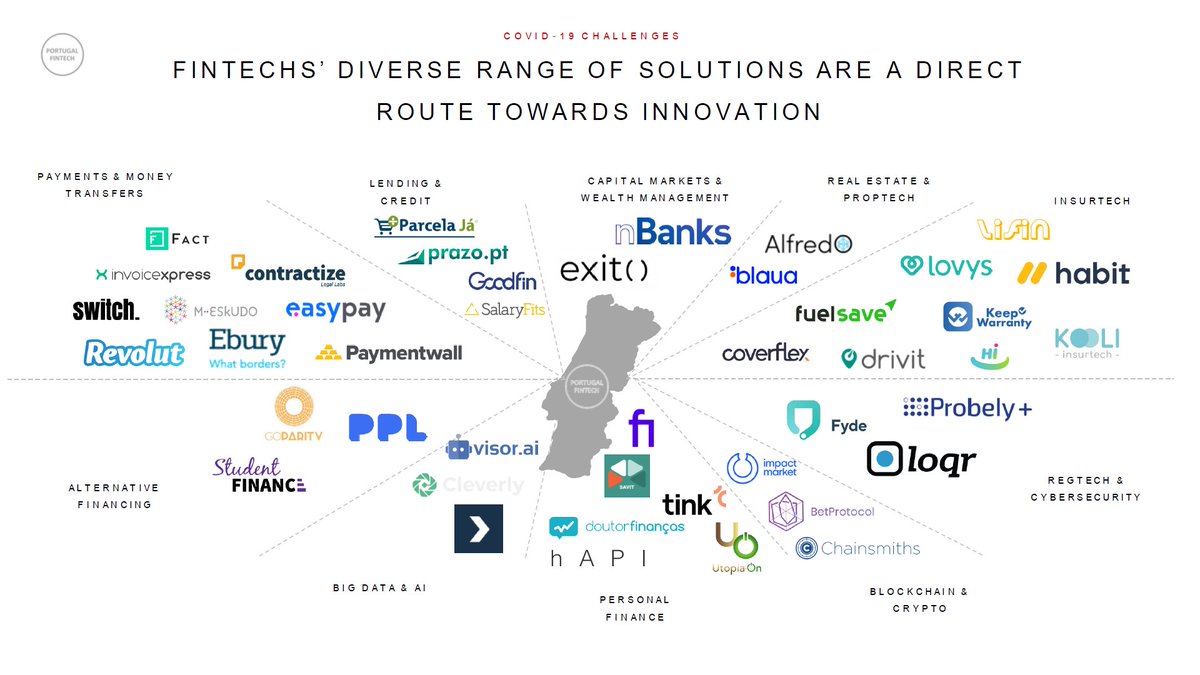 nBanks apresentada como uma das soluções ideais para empresas se adaptarem aos novos desafios provocados pelo COVID-19.

Consulte o artigo em
bit.ly/WebinarFintech…