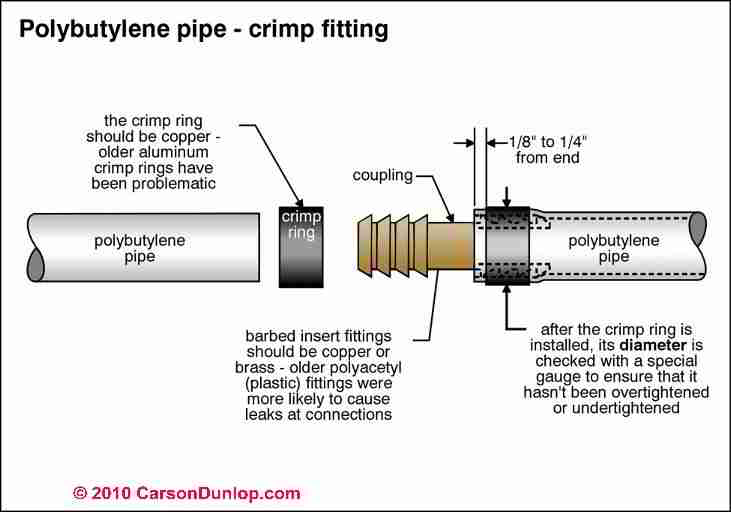 North Columbia Home Inspections (@RevyHomeInspect) / Posts / X