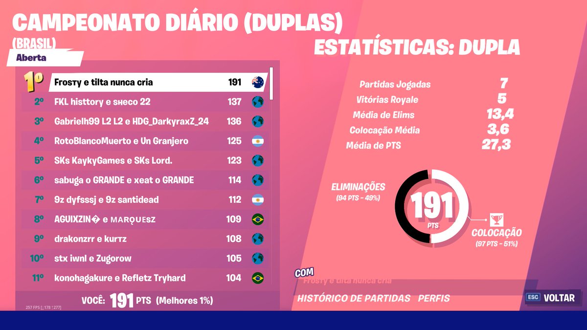 121 nomes tryhard para usar no Fortnite! - Liga dos Games