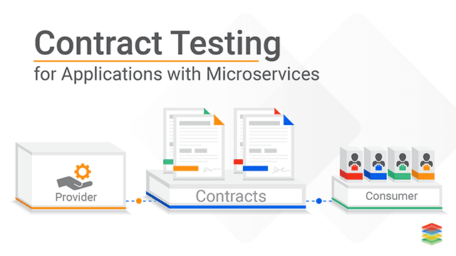 borillo's tweet photo. Tenemos nuevo meetup online en #cstechhub para la próxima semana (7 de Mayo a las 19:00), esta vez con @danielpecos que nos hablará de contract testing https://t.co/fNpsrbG4y4 #testing #pact #openapi #swagger https://t.co/mfo6Lo0JcT