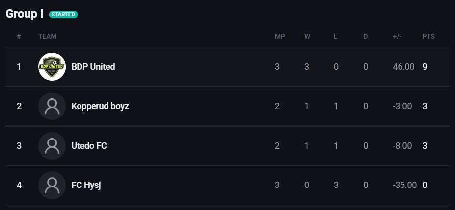 BDP United tweet media