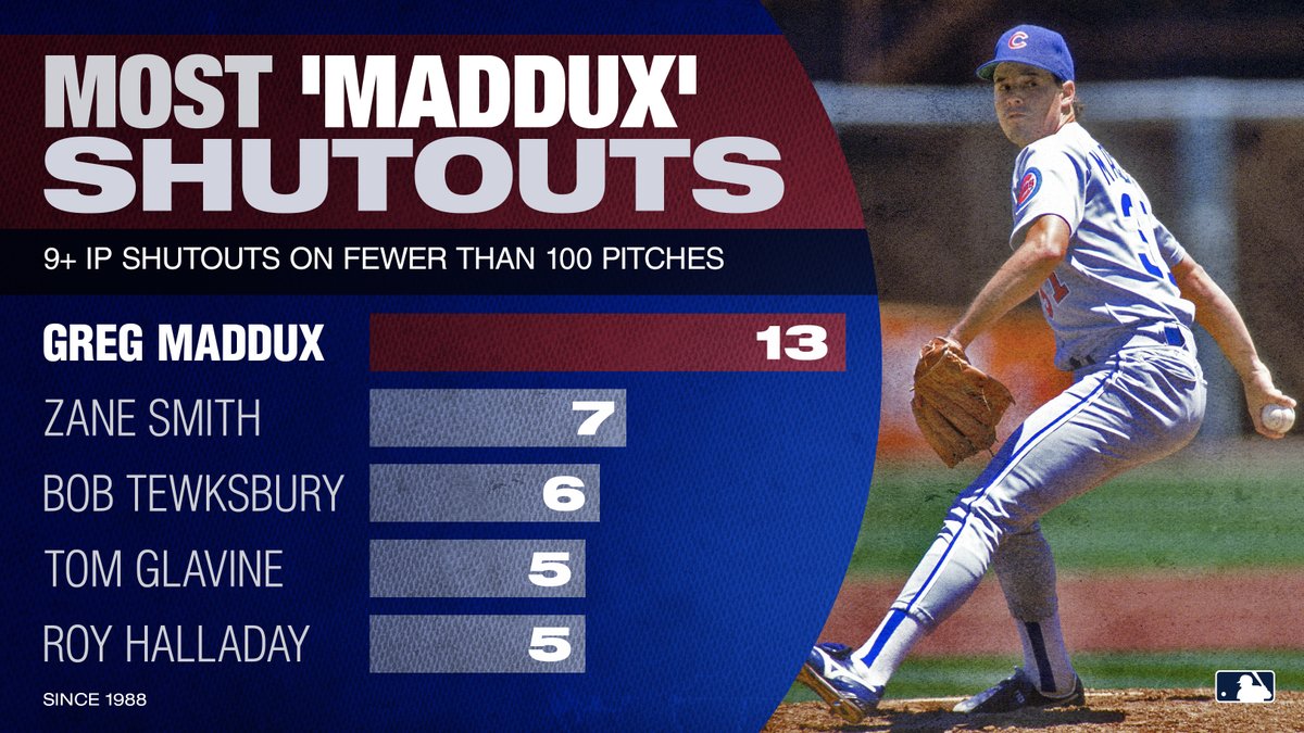 MLBStats's tweet photo. Thirty years ago today, @gregmaddux tossed his first "Maddux."

He would then go on to throw a "record" 13 total in his career. https://t.co/HeWIoXUfc4 https://t.co/6lWdNcvhHA