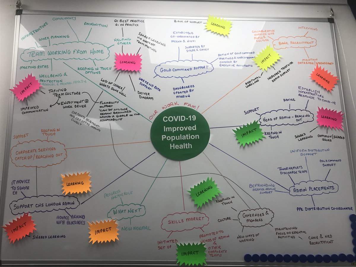 Angela Bartley (@bartleyangela) on Twitter photo Amazing connections made by our Corporate Admin team on how they can support improving the health and wellbeing of our staff and local populations ... <a href="/NHS_ELFT/">East London NHS Foundation Trust (ELFT)</a> Amazing connections made by our Corporate Admin team on how they can support improving the health and wellbeing of our staff and local populations ... <a href="/NHS_ELFT/">East London NHS Foundation Trust (ELFT)</a>