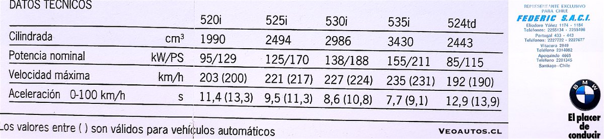 VeoAutos's tweet image. BMW Serie 5 E34. Catálogo Año 1989. Importador oficial para Chile: Federic SACI

facebook.com/70956965250621…

#BMWSerie5 #BMW5Series #BMWE34 #Chile #Veoautos @addict_car @publichilensis @RiveraNotario @Publicidadanti1 @BMWChileOficial @BMWEspana Vía @VeoAutos