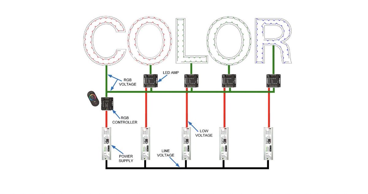 PrincipalLED's tweet image. Thanks for tuning into our RGB Capabilites webinar! We hope to be a part of your RGB signs and solutions in the future. #RGBsolutions #webinar #pledacademy #streetwrapgen2 #streetwrapflex #borderproducts #streetfighterRGB #streetfighterfamily