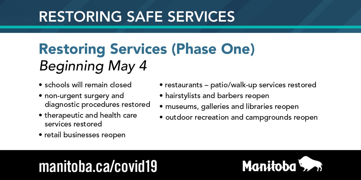 Manitoba Government On Twitter Phase One Of Restoring Safe Services In Mb Starts May 4 Critical Public Health Measures Social Distancing Mandatory Self Isolation Upon Return From Domestic And International Travel And Northern