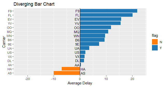 arnabp123's tweet photo. How impressive {ggcharts} plots are. A sample set of charts for demonstration with NYC Flights 2013 data set. 

A plot a day keeps the lockdown blues away 😄😄😄 #rstats #Datavisualization #statisticalanalysis #ggplot #ggcharts
 @thomas_neitmann https://t.co/euKOwDbNN5