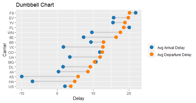 arnabp123's tweet photo. How impressive {ggcharts} plots are. A sample set of charts for demonstration with NYC Flights 2013 data set. 

A plot a day keeps the lockdown blues away 😄😄😄 #rstats #Datavisualization #statisticalanalysis #ggplot #ggcharts
 @thomas_neitmann https://t.co/euKOwDbNN5