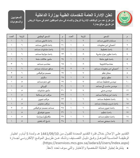 راتب المرتبة التاسعة تُعقد موقف حامل