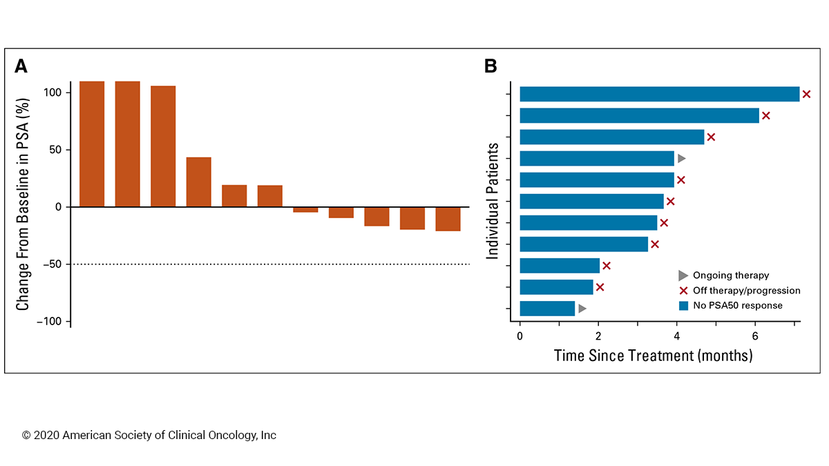 Journal of Clinical Oncology tweet media
