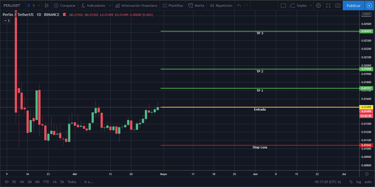 SnylexST's tweet photo. Miercoles de Señal!
$PERL / $USDT
Exchange: @binance
Proyecto: @PerlinNetwork
PE: $ 0.01499
TP1: $ 0.01727
TP2: $ 0.01958
TP3: $ 0.02415
SL: $ 0.01042
#PERL #PerlinNetwork #BTC #Bitcoin #Binance #Criptomonedas #Trading #ComoHacerTradingConCriptomonedas #Tether #SwingTrading #USD https://t.co/xbNGOUgo0v