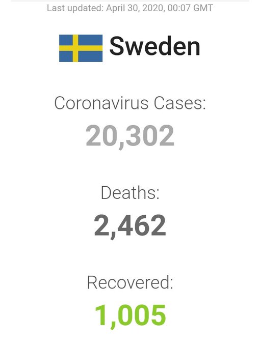 Belarus and Sweden don't put strict limits on citizens lives. No lockdown or quarantine there. Meanwhile<a href="/tag/caturday"class="tags"><span>#caturday</span></a>