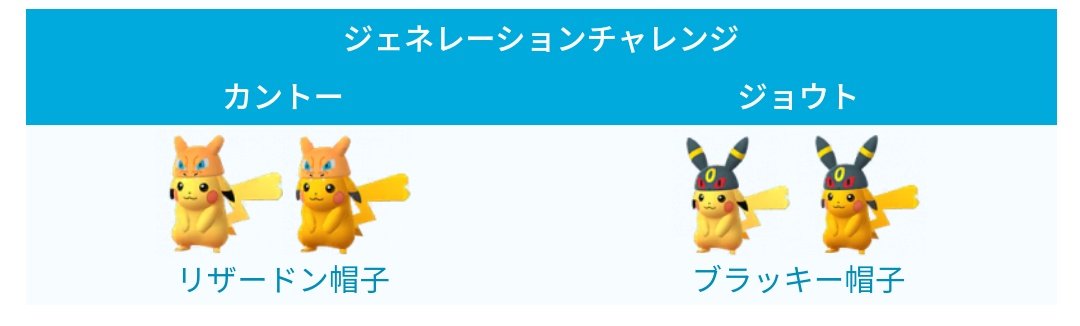Twitter 上的 ポケモンgo攻略 みんポケ 解析情報 明日以降に登場する帽子ピカチュウのデータが追加されています 色違いは実装されるか不明 アップデート0 173 Xの解析情報まとめ T Co Jlrhpitixz ジェネレーションチャレンジまとめ T Co