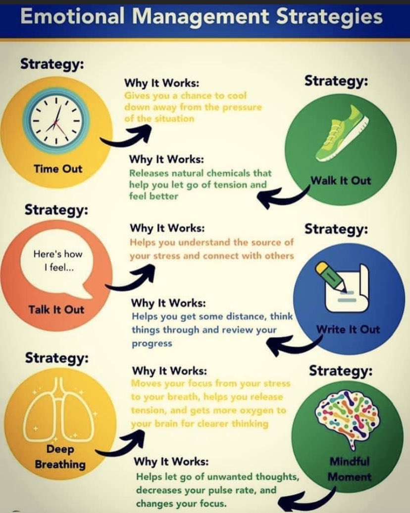 This first picture speaks to me! We need to shut down and recharge. There are days that I do not. Those are the days that I don’t feel my best. Let us remind ourselves of the strategies we share with others, as we need to use them ourselves as well.   #VS24Wellness <a href="/VS24District/">Valley Stream 24 School District</a>