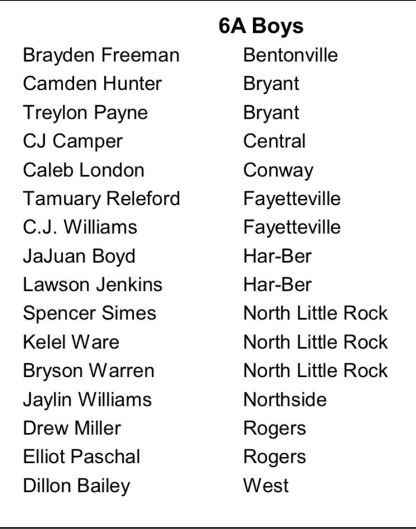 JaHavens's tweet photo. Great to see @ECUTigersMBB represented on the Arkansas 6-A All-State team! Congratulations @_dillonbailey! 🐅🏀 #DevelopU #2020TigerVision https://t.co/vAtNhKdNmC