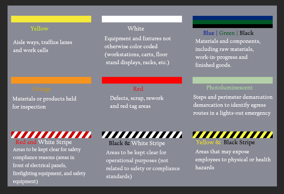 UltraTape's tweet photo. Create order, keep employees and customers away from dangerous areas and mitigate hazards with proper floor marking protocols learn more from #UltraTape https://t.co/1olgqESKn8 https://t.co/WmtotFopiO