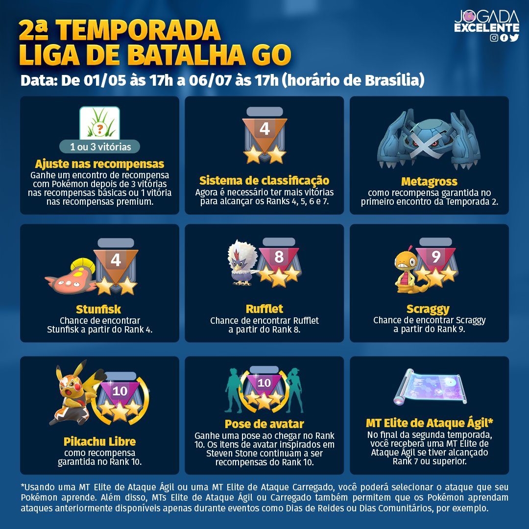 BATALHAS DA LIGA DO POKÉMON GO 