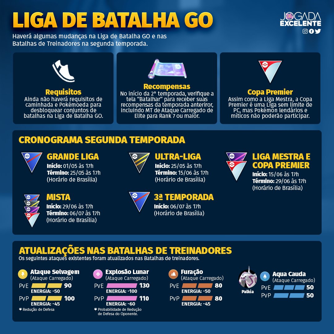 A Terceira Temporada da Liga de Batalha - Jogada Excelente