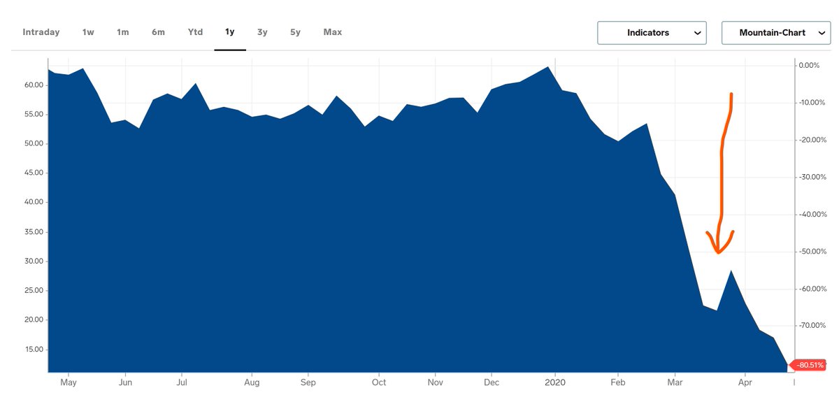 ez_farming's tweet photo. Looking to diversify your investment portfolio? Crude Oil Price went from Yay to Haha🤔in a twinkle of an eye! There is no better time to INVEST IN AGRICULTURE than now. 

Visit https://t.co/VuS8isgste to create your free account and start earning recurring income #Invest #Jobs https://t.co/FdpX7XB1Lh