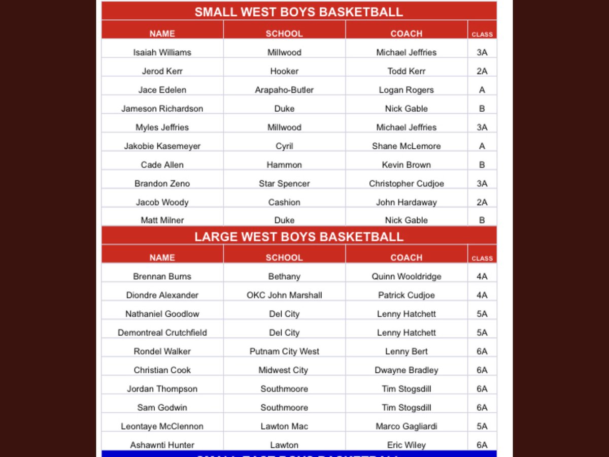 2020 OCA East / West All State Teams