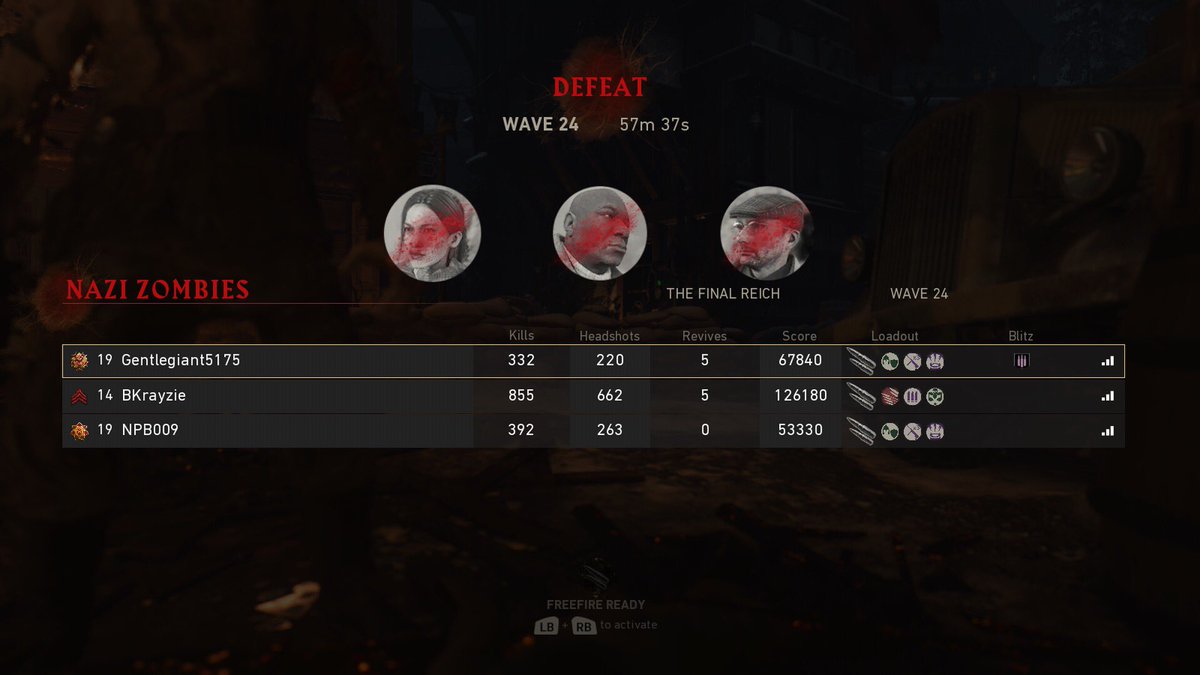 Yogurtx01's tweet photo. Bought world war 2 call of duty yesterday today I played my 9th game so some scores in #nazizombie so far
I believe I’m not so bad after all
@SGH_RTs @Mighty_RTs @ShoutRTs @sme_rt @Quickest_Rts @RSG_Retweet @Rapid__RTs @VideoGame_RTs
#gaming #XboxOne #xboxcommunity https://t.co/ymAwSMy7Ff