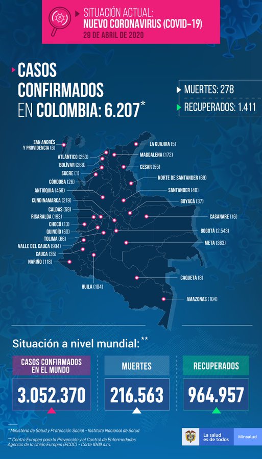  COLOMBIA:LA SUCURSAL SURAMERICANA DEL CORONAVIRUS  - Página 4 EWzOJ-IXsAI3BJO?format=jpg&name=900x900