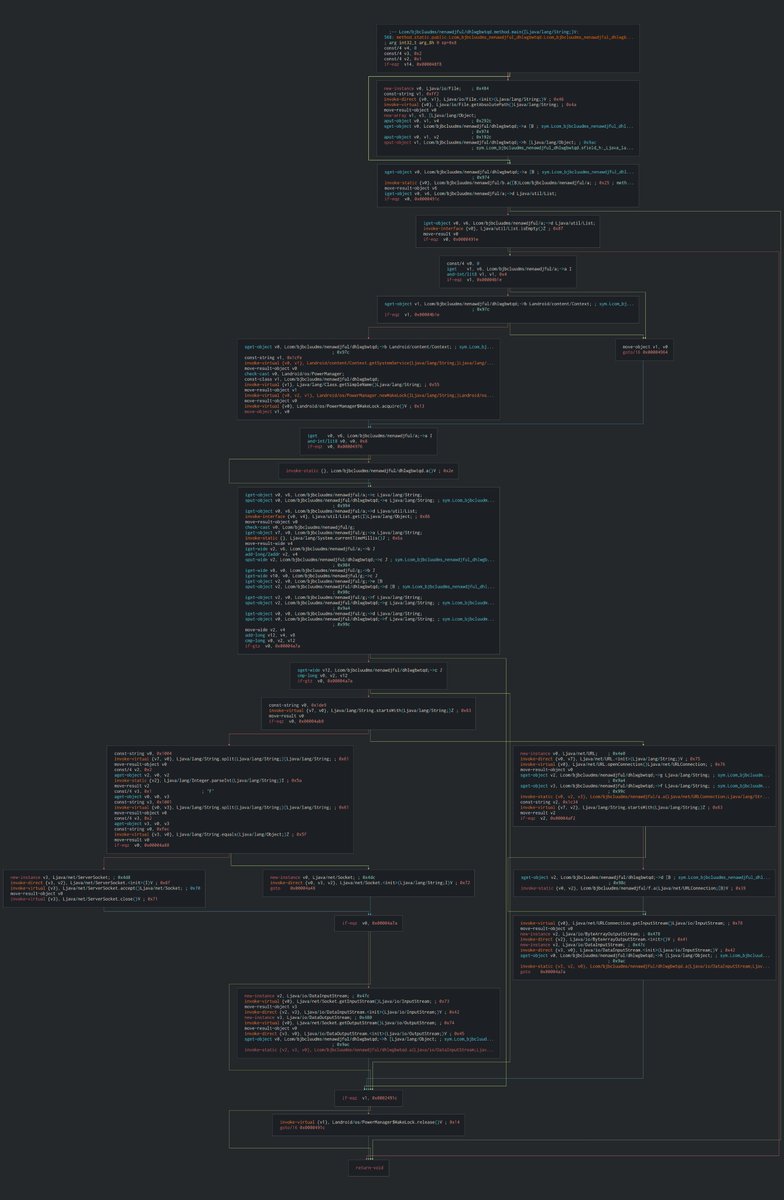bl4ckh0l3z's tweet photo. Hey @netflix, someone is spreading a trojanized version of the #netflix app. Once it is executed, a #backdoor from tcp://kalihosts.ddns.net:4444 (@NoIPcom) is activated giving the attackers full access to the phone.#radare2 #apps #mobile #mobisec #cybersec #ReverseEngineering https://t.co/vF6ORyQLo9