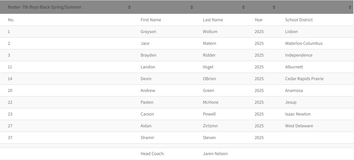 TNT5Basketball's tweet photo. We are fortunate to have 2 boys teams in 7th grade for this summer. Learn more about them both including their tentative schedules: https://t.co/42Mgygfhya
#iowaprep #basketballteam https://t.co/AkA9oMSv3j