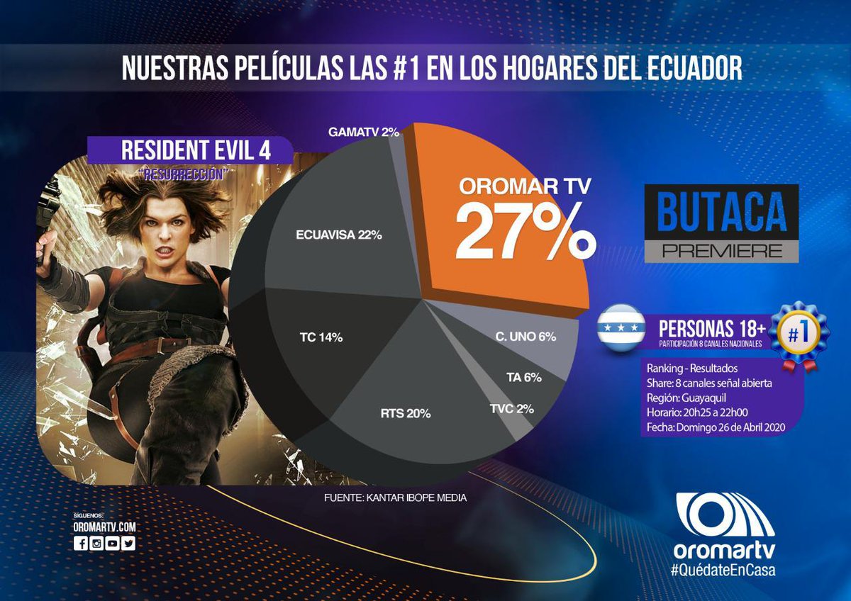 oromartv's tweet photo. En #OromarTV seguimos comprometidos en brindarte el mejor entretenimiento mientras estás en casa. Gracias por preferir nuestras películas en #ButacaPremiere https://t.co/022LgOnS3H