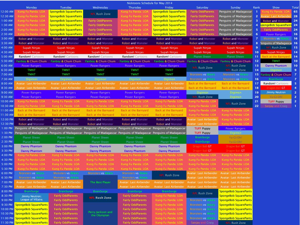 May 9, 2014 | Nicktoons: G.L.O.B.E. Archives | Fandom