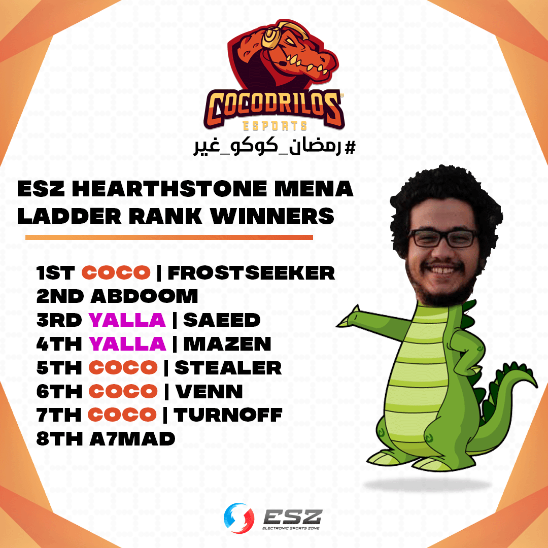 cocodrilosgg's tweet photo. مبروك لتوب ٨ في الدور الخامس لدوري @ESZKW  للعبة @PlayHearthstone 
لمشاهدة جدول الترتيب المراكز: https://t.co/zQC1VFcQHN
للتسجيل في الدور السادس للدوري: https://t.co/PmeuXqYVlp

#رمضان_كوكو_غير 🌙
#رمضان #CocoSquad 🐊 https://t.co/KdO4QMwCwb