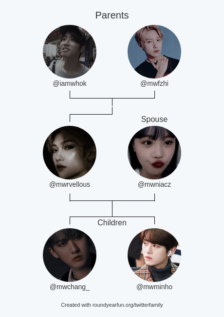 mwrvellous's tweet photo. My Twitter Family:
Parents: @iamwhok @mwfzhi
Spouse: @mwniacz
Children: @mwchang_ @mwminho

via https://t.co/oBcMXg7ejZ

⠀ https://t.co/pkNysHJeSQ