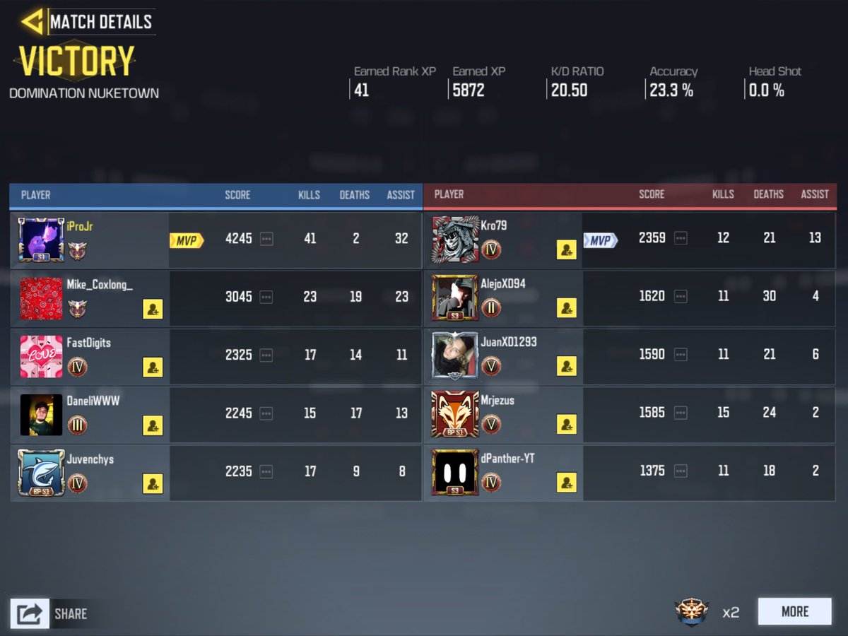 RealProJr's tweet image. 41-2