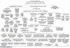 Revolution which massacred millions of Christians across Russia. This Rothschilds cousin quickly implemented the family formula, Jacob, along side brother in law Paul Warburg waged a relentless campaign towards an American Central bank, those who opposed...