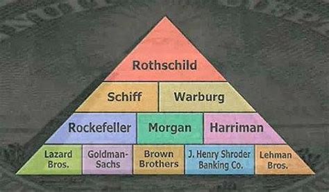 Most believe and marrying into politics to preserve their power, such as marrying into the Gore family, Soros family and the Rockefellers. In 1913 a criminal cartel took control the nation's monetary system, the families in thiscartel, including Schiff...