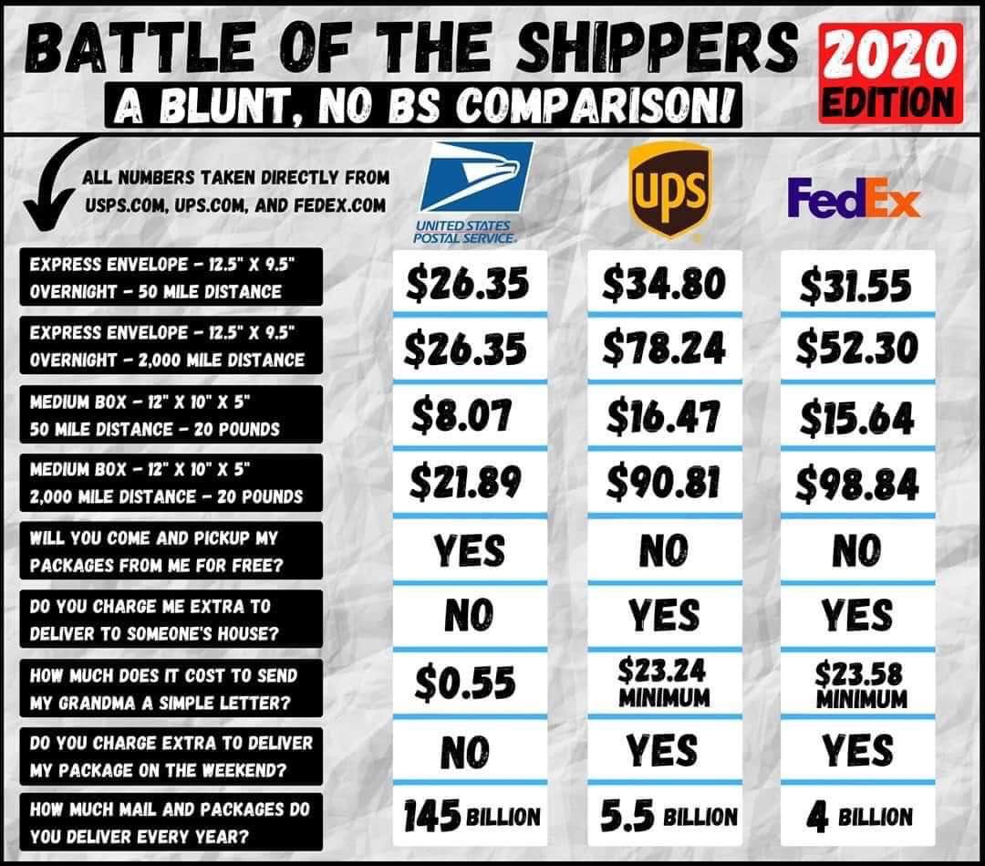 LaurenSpeed's tweet photo. Save the USPS! Tell your friends! Happy Thursday! https://t.co/cZblRmsT1I