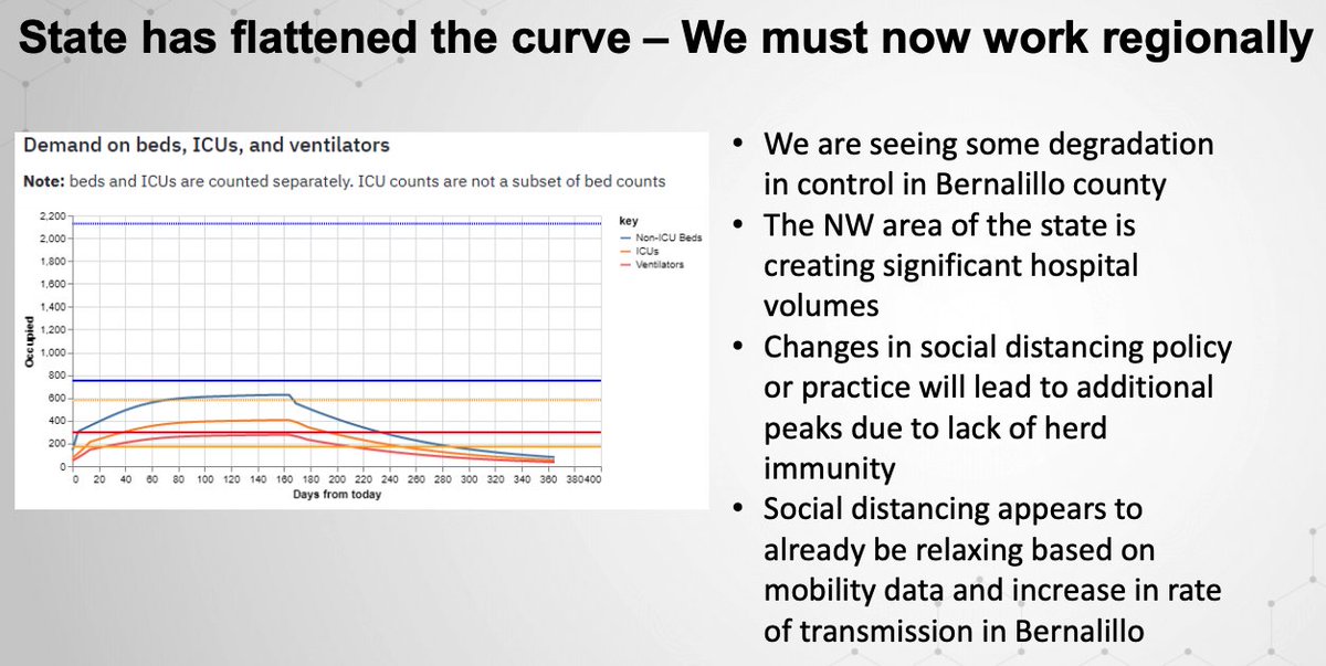 larrybehrens's tweet photo. The @nmdems chair said yesterday "We continue to encourage New Mexicans to do everything possible to flatten the curve."

Problem? The @govmlg administration declared we accomplished that goal over a week ago.

#nmpol #Nmleg #ChangingGoalPosts https://t.co/INmLbJIbI5