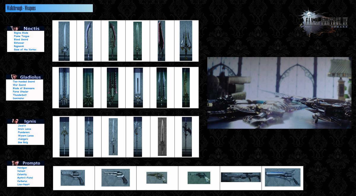 dail15_noctis's tweet photo. Final Fantasy XV Remake (ファイナルファンタジーXV リメイク)
-Weapons
-Foods

#ファイナルファンタジーXVリメイク #ファイナルファンタジーXV #FF15 #FFXVR #FF15R #aworldoftheversusepic #FFvsXIII #FinalFantasy #FFVersusXIII #FinalFantasy15Remake #Walkthrough #ウォークスルー https://t.co/ZuBLdWg5Nf