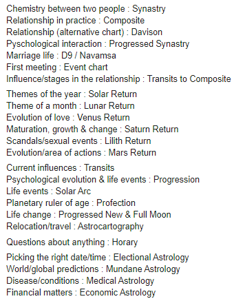 PlutonicDesire's tweet photo. What method to use?
Here is a simplified overview 🙂
Which ones do you like to use?
#astrology #predictive #solarreturn #progressions #compositechart #synastry #d9chart #lunarreturn #saturnreturn #lilith #mundaneastrology #electionalAstrology #plutonicdesire https://t.co/wL0H2CQXSm