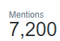 Take a second sometime to look at the number of mentions I get and the type I get.If you want a response from me then give me something I actually WANT to respond to.I get too many mentions at this point to deal with mess.No, seriously. That's within the last 28 days.