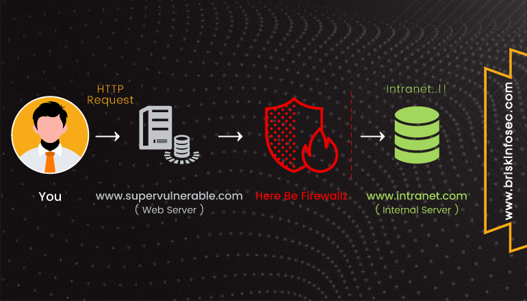 briskinfosec's tweet image. #Top_Trending_Web_app_security_Vulnerabilities #Web_Application_Penetration_Testing #Cyber_Security | Briskinfosec bit.ly/2ZWRs1a
