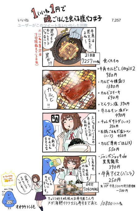 「1いいね1円で晩ごはんを食べる腹ペコ女子」
21日目              
 #1いいね1円腹ペコ女子 #もぐささん 