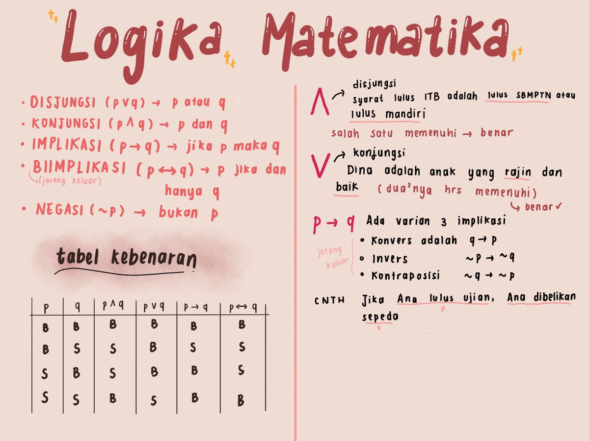 Materi Logika Matematika Rumus Dan Contoh Soal Gambaran - Riset