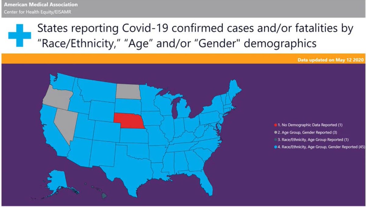 2/  @AmerMedicalAssn's Center for Health Equity has followed state demographic reporting. 46 states currently report race/ethnicity, 49 report age, and 48 report gender.This is a map on which  #GoBigRed  #GBR has a less than ideal meaning for Nebraska. https://www.ama-assn.org/delivering-care/health-equity/states-tracking-covid-19-race-and-ethnicity-data