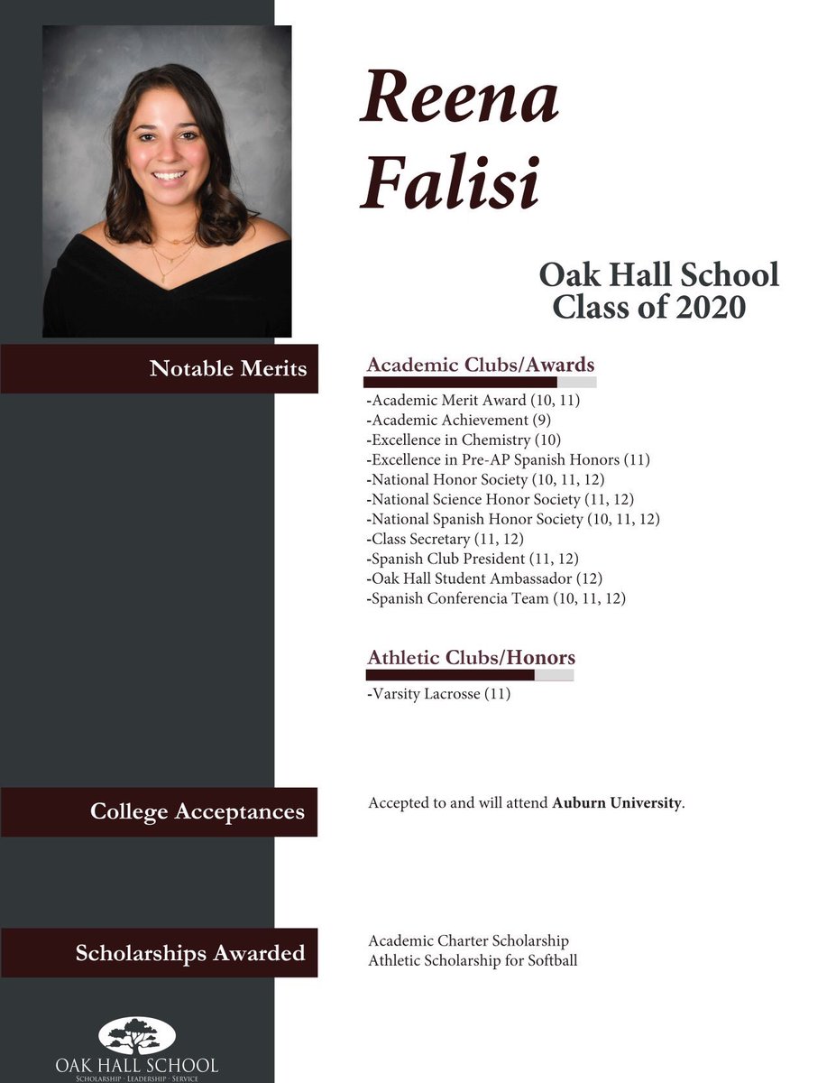 OakHallSchool's tweet photo. Round of applause for Reena Falisi on her amazing accomplishments and upcoming graduation from Oak Hall! Best of luck at @AuburnU, Reena! 🤩🦅🎓
#OHSLeadingTheCharge
#OnceAnEagleAlwaysAnEagle
#EaglesSoar
#WeFlyHigh
#ClassOf2020
#SeniorProfiles https://t.co/XlnTiGKERO