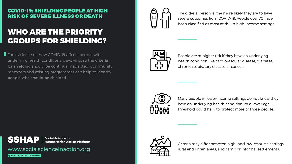 Who are the priority groups for shielding? 

🌍Evidence on how #COVID19 affects people with underlying health conditions is evolving, so #shielding criteria should be continually adapted. 

👉Community members &amp; programmes can help identify people who should be shielded. 

3/5